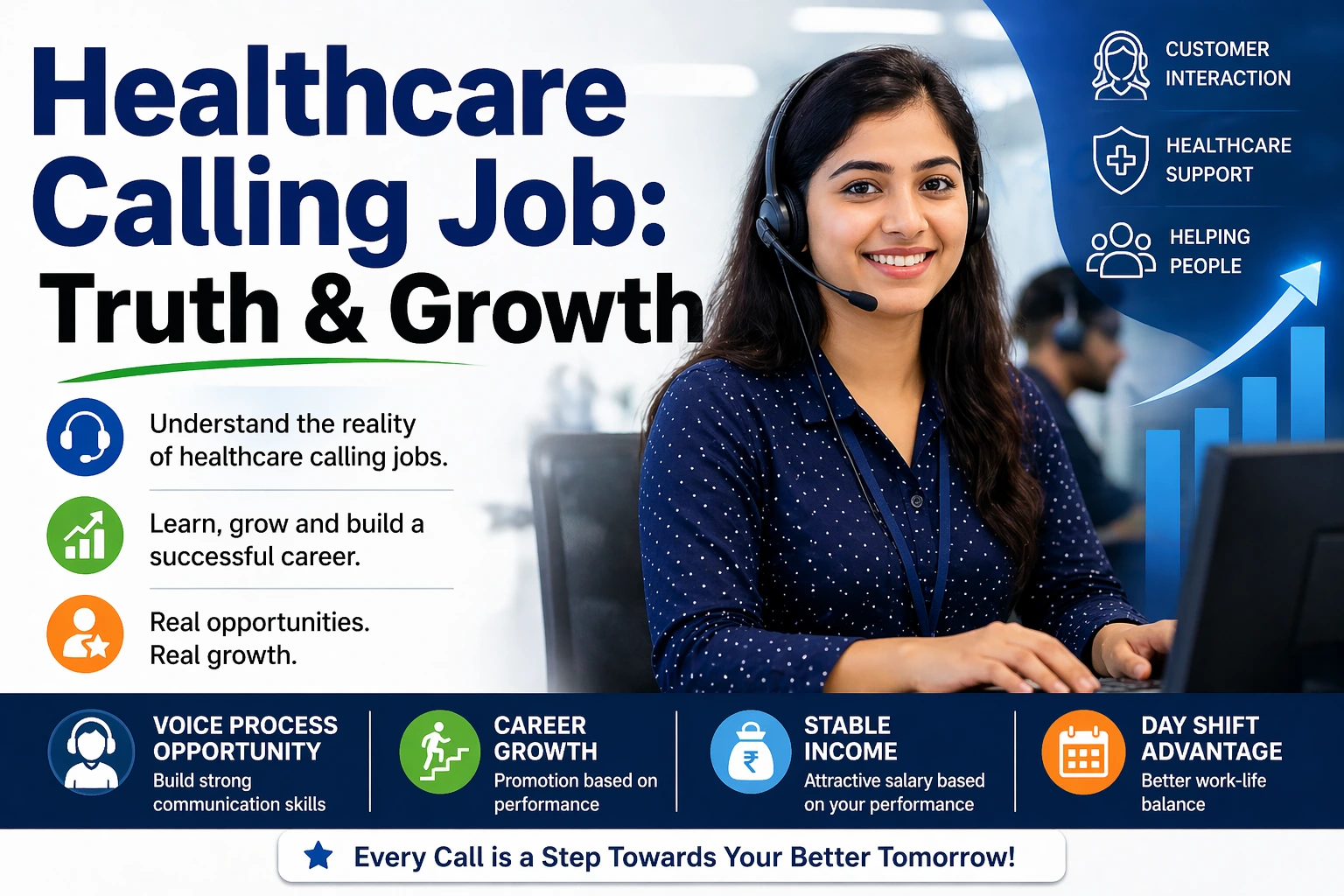 Healthcare collection job work pressure and reality guide for freshers at AMS COMTEL BPMS Noida