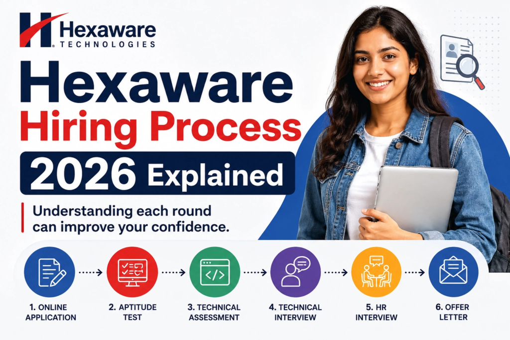 Hexaware Hiring Process 2026 with salary package, interview rounds, eligibility, and selection process for freshers