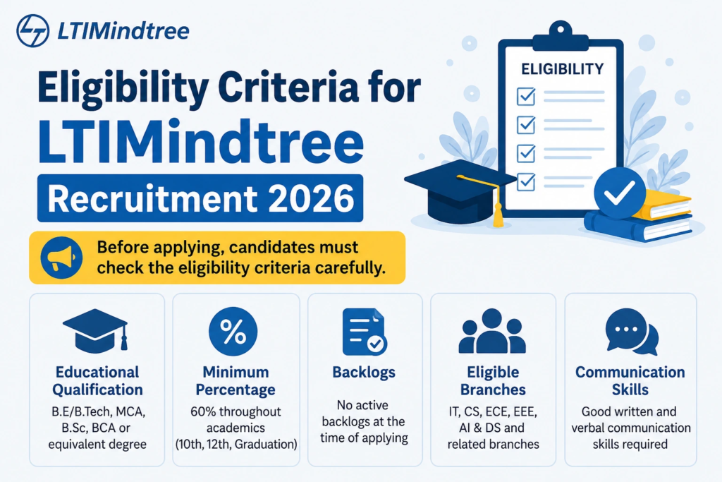 LTIMindtree Recruitment Process 2026 full guide with 7 easy steps for freshers