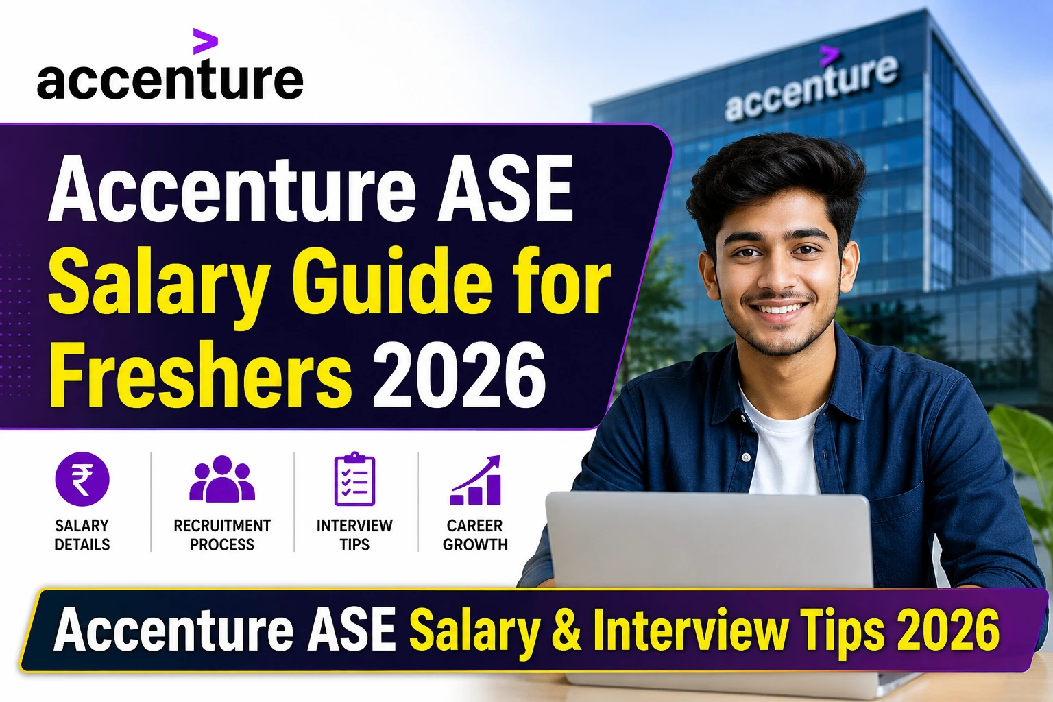 Accenture ASE Salary Guide for Freshers 2026 with interview tips and recruitment process
