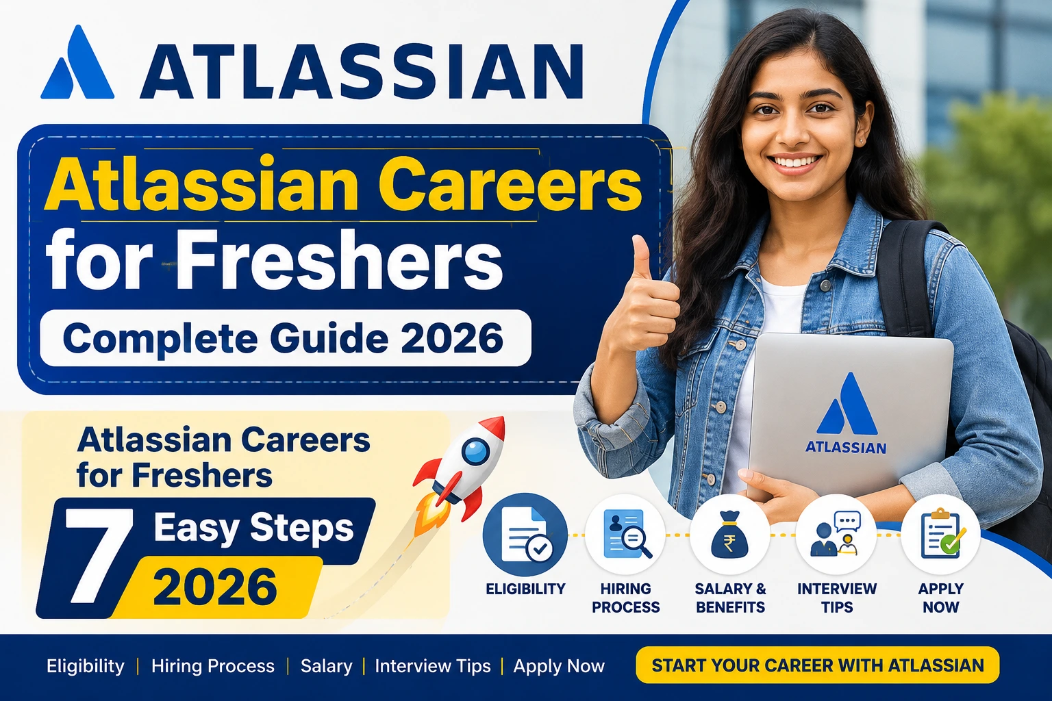 Atlassian Careers for Freshers 2026 Complete Guide, Salary, Eligibility, Hiring Process and Apply Online