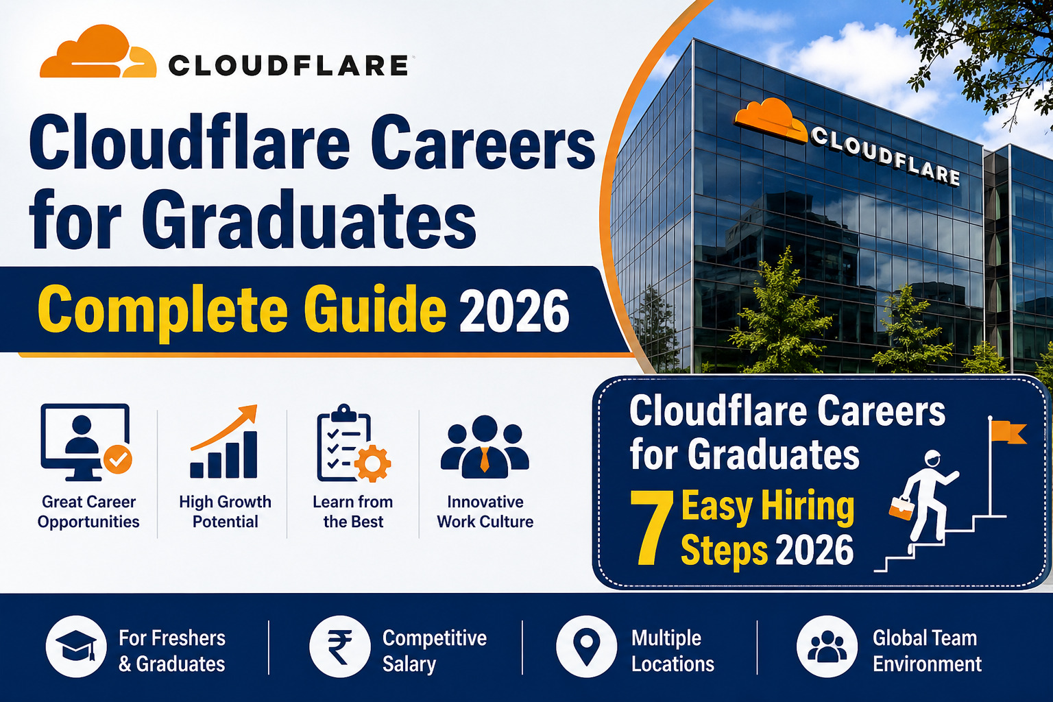 Cloudflare Careers for Graduates 2026 hiring guide for freshers