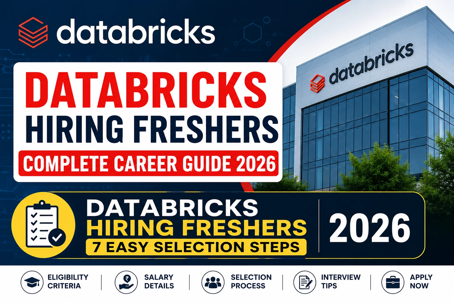 Databricks Hiring Freshers 2026 Complete Career Guide, Eligibility, Salary, Selection Process and Apply Online