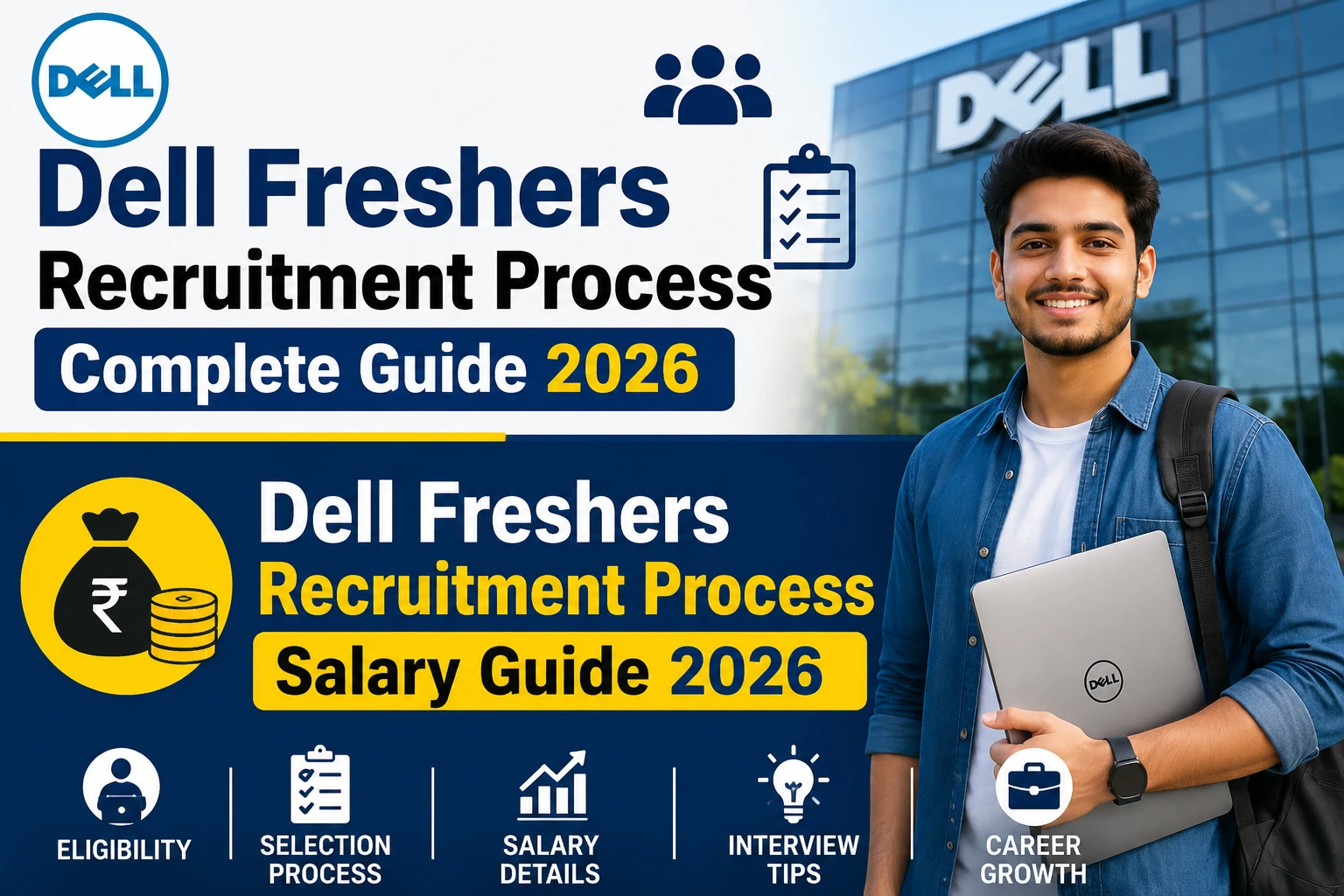 Dell Freshers Recruitment Process 2026 salary guide and interview preparation for freshers