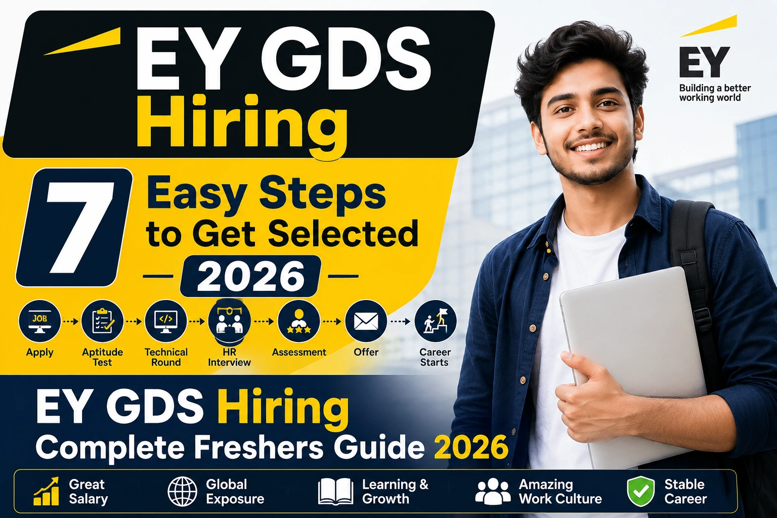 EY GDS Hiring 2026 complete freshers guide
