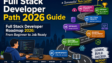 Full Stack Developer Roadmap 2026 step by step guide for beginners in India