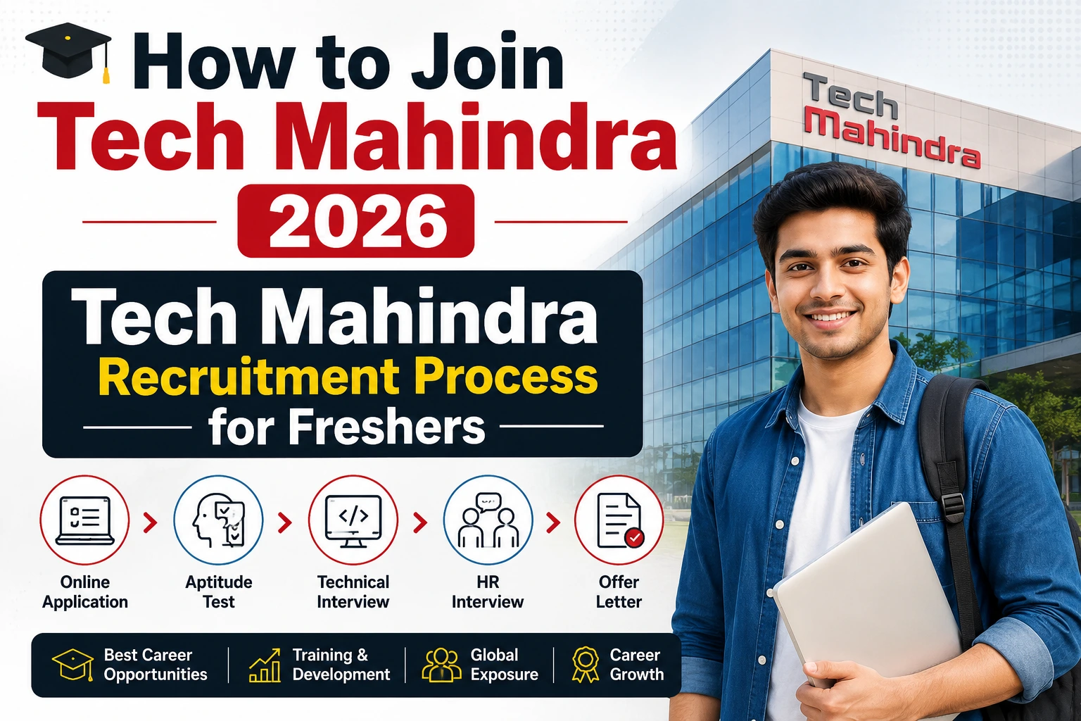 Tech Mahindra recruitment process for freshers 2026 including aptitude test technical interview HR round and job selection steps