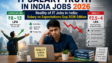 IT jobs salary reality in India 2026 freshers salary gap expectation vs reality