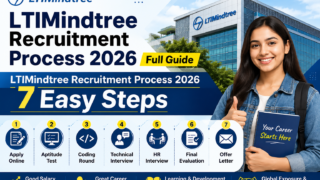 LTIMindtree Recruitment Process 2026 full guide for freshers with 7 easy hiring steps
