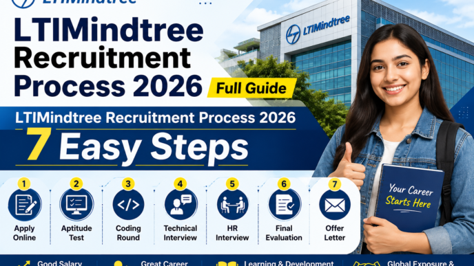 LTIMindtree Recruitment Process 2026 full guide for freshers with 7 easy hiring steps