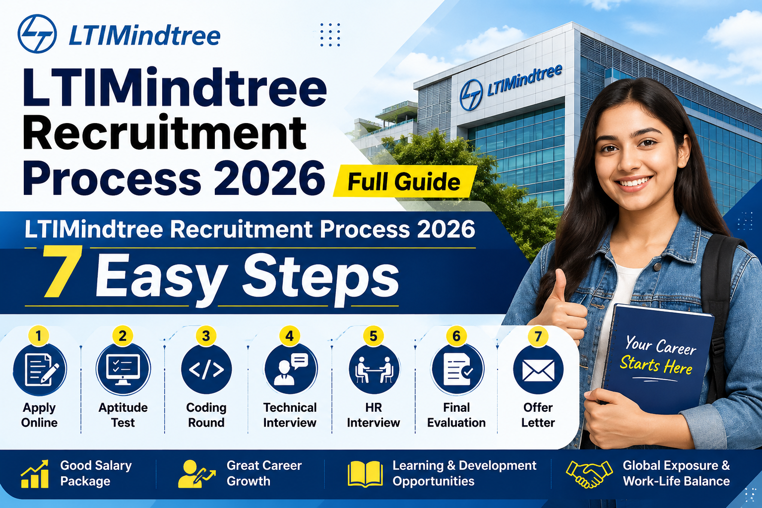 LTIMindtree Recruitment Process 2026 full guide for freshers with 7 easy hiring steps