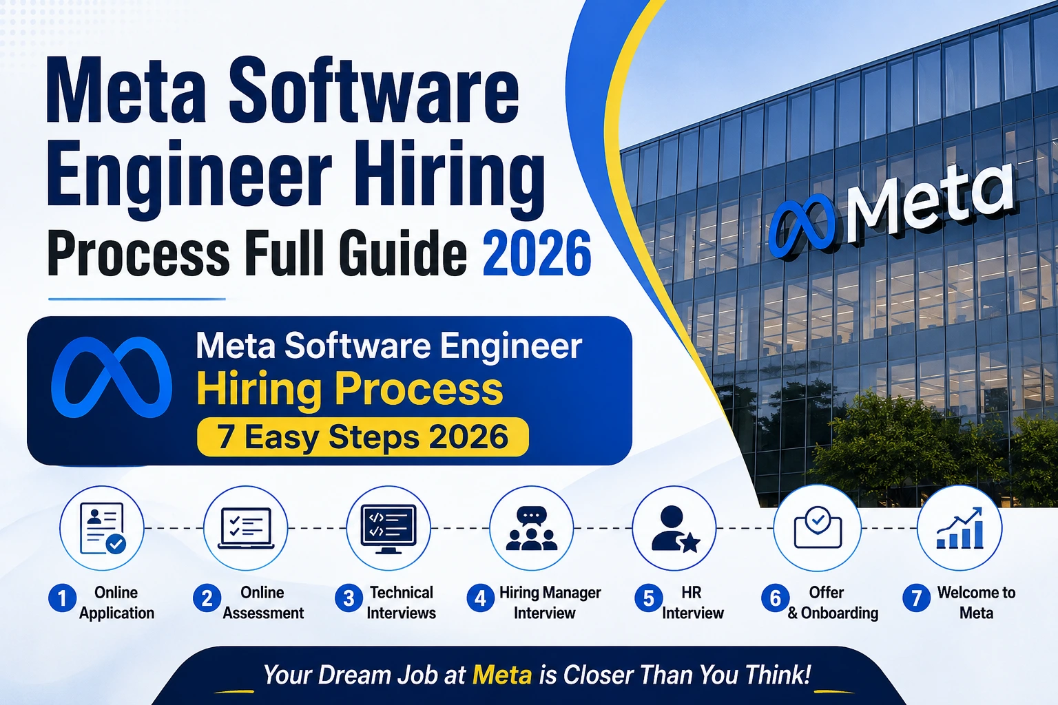 Meta Software Engineer Hiring Process 2026 for Freshers