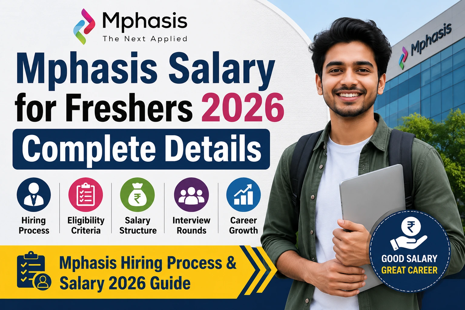 Mphasis Salary for Freshers 2026 Complete Guide
