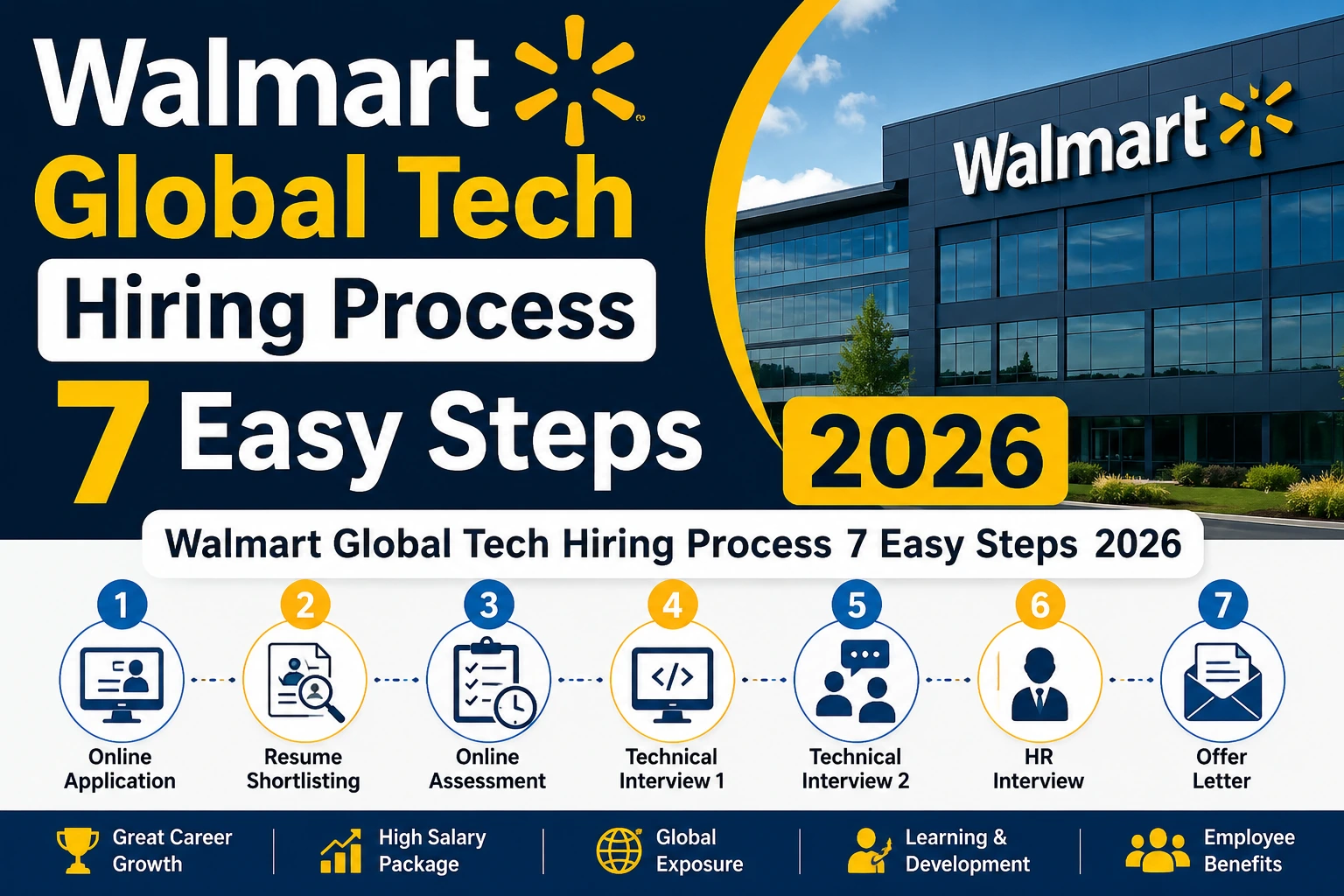 Walmart Global Tech Hiring Process 2026 for Freshers