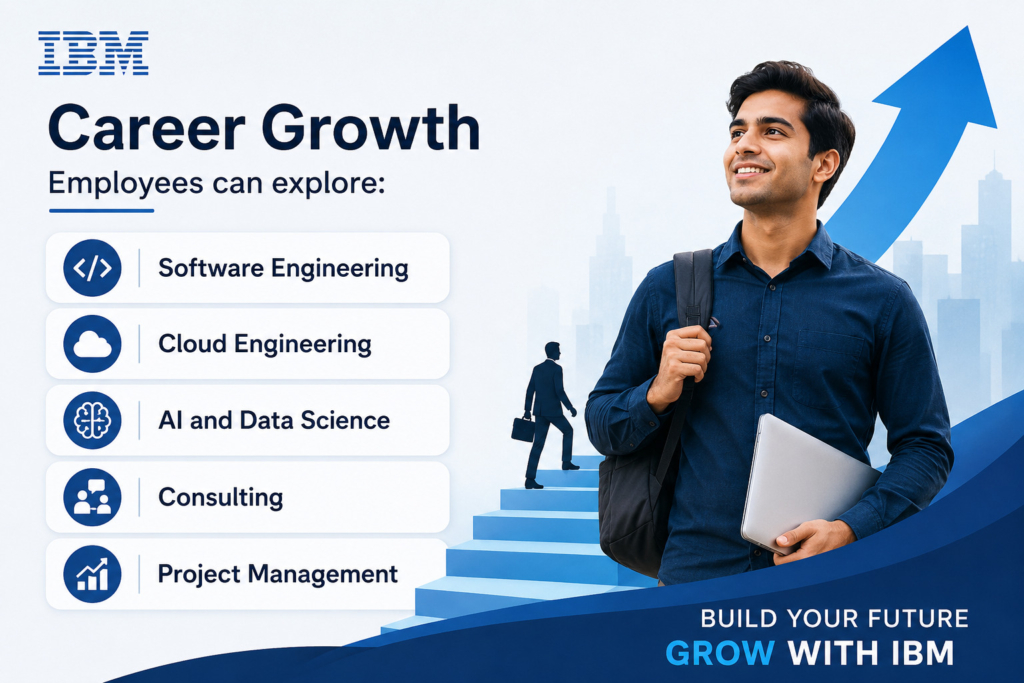 IBM Hiring Fresher For Associate System Engineer