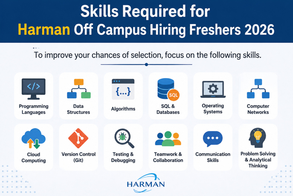 Harman Off Campus Hiring Freshers 2026