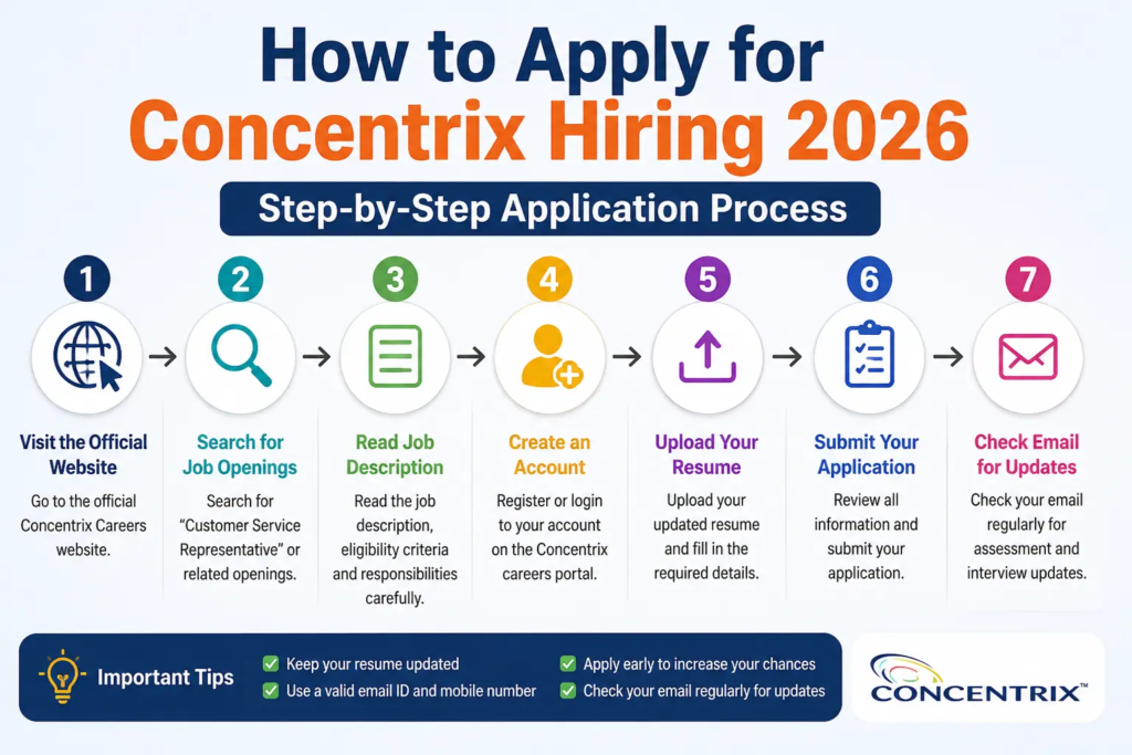 Concentrix Hiring 2026 Customer Service Representative Recruitment Guide