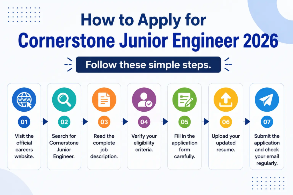 Cornerstone Junior Engineer Hiring 2026 Complete Guide for Freshers