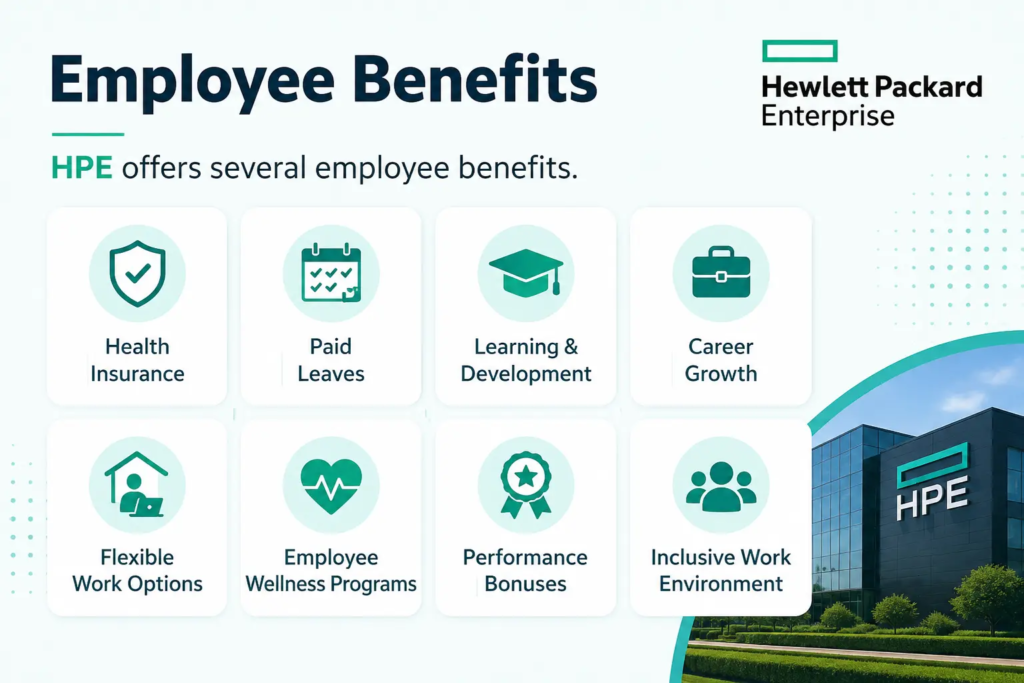 HPE Customer Delivery Specialist Hiring 2026 Complete Hiring Guide for Freshers