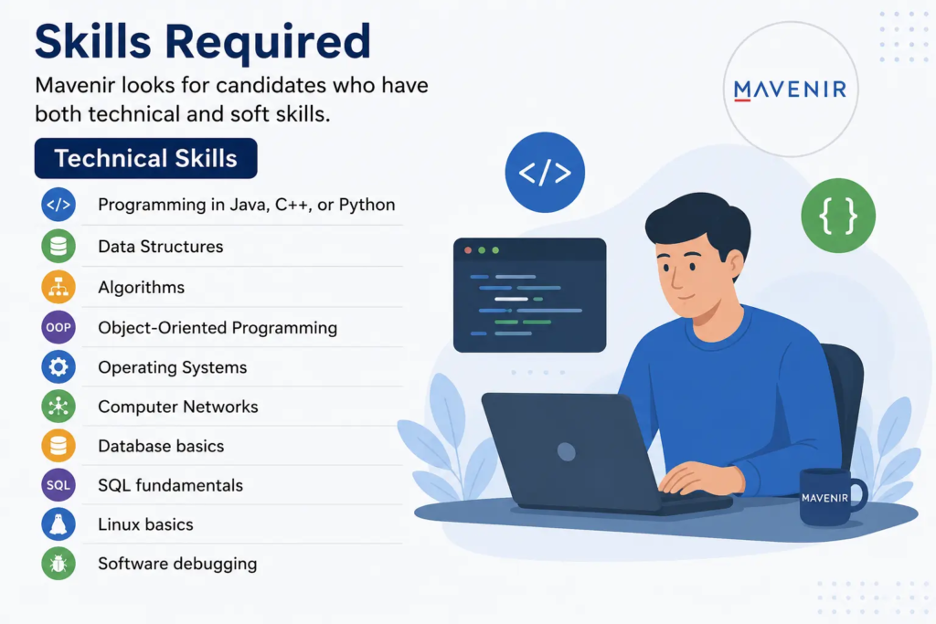 Mavenir Off Campus 2026 Hiring Graduate Engineer for Freshers