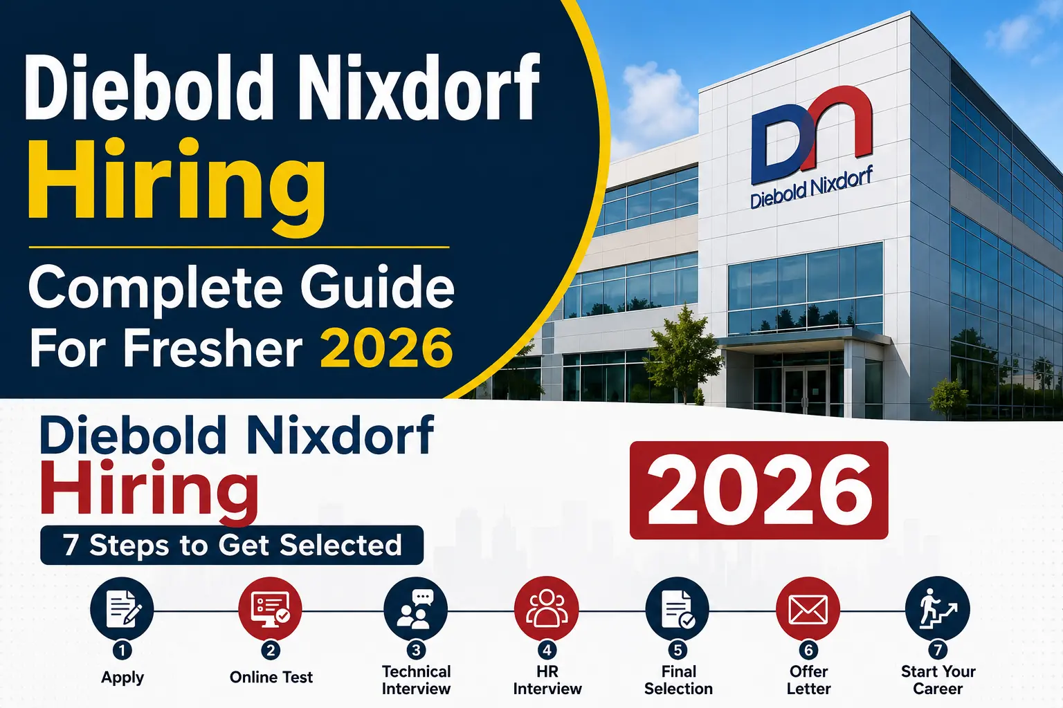 Diebold Nixdorf Hiring 2026 Associate Service Desk Representative Freshers Job
