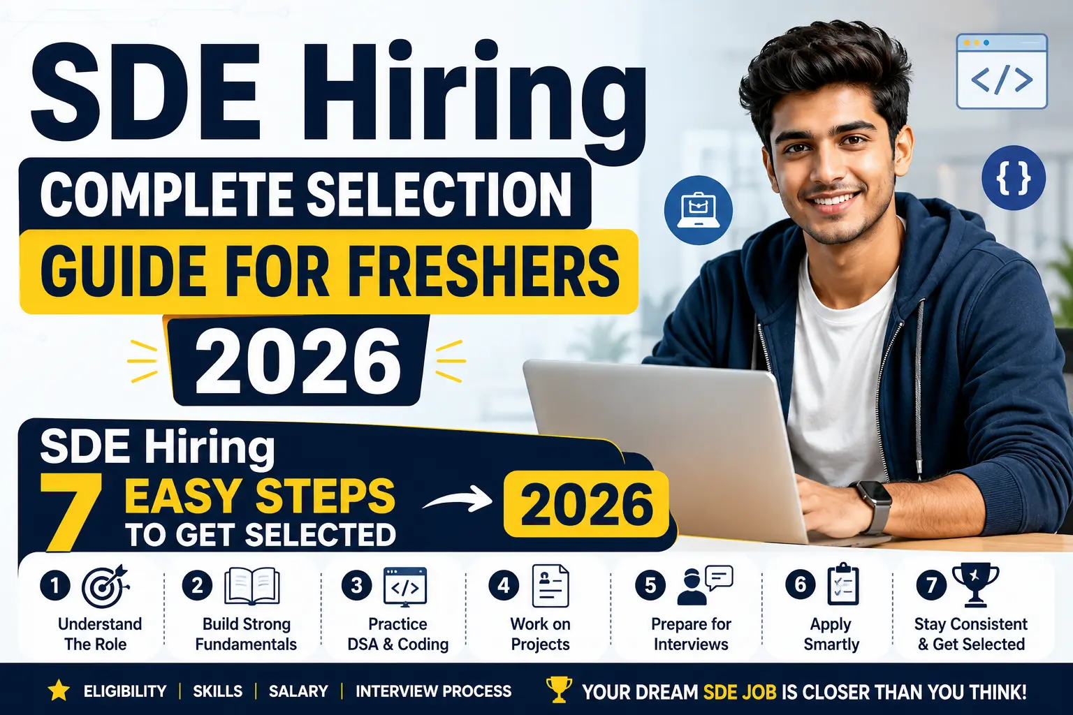SDE Hiring 2026 Complete Selection Guide For Freshers