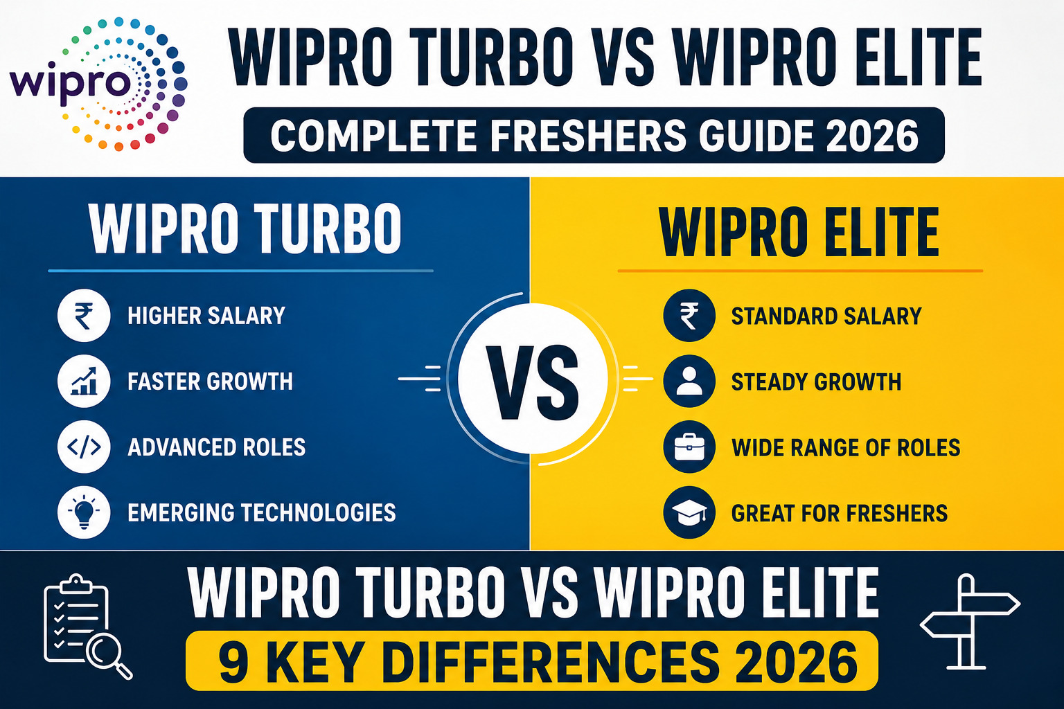 Wipro Turbo vs Wipro Elite 2026 comparison of salary, eligibility, roles and career growth for freshers
