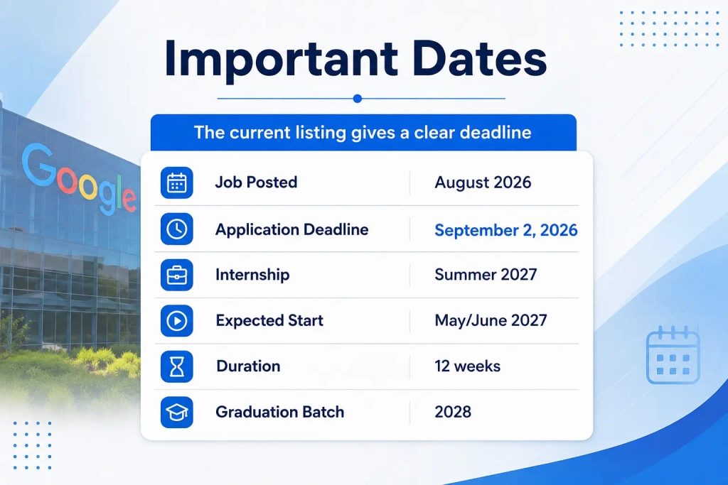 Google Off Campus 2027 Data Center Technician Intern in Delhi