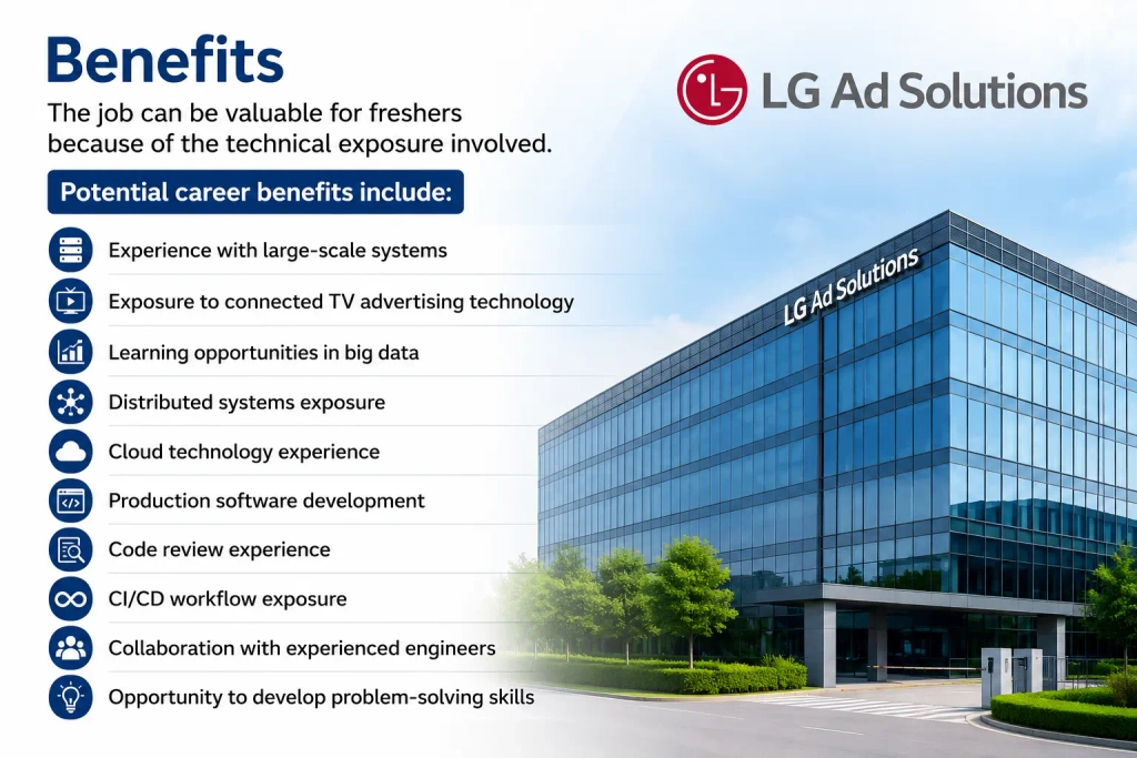 LG Ad Solutions Off Campus 2026 Software Engineer Hiring in Bangalore