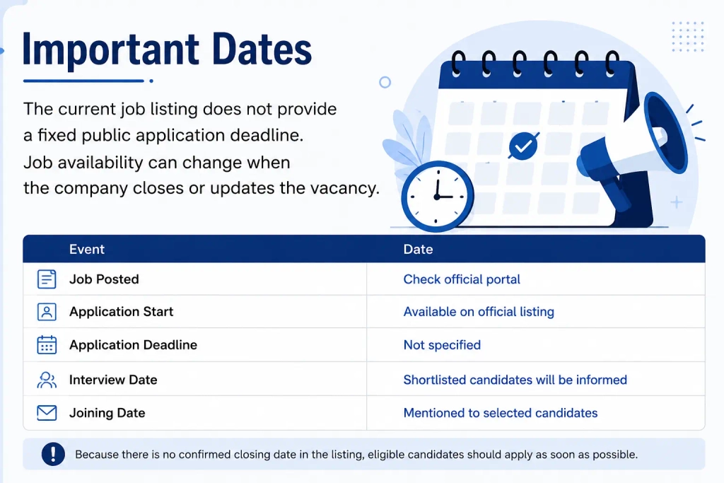 Johnson Controls Off Campus 2026 Graduate Engineer Trainee Pune