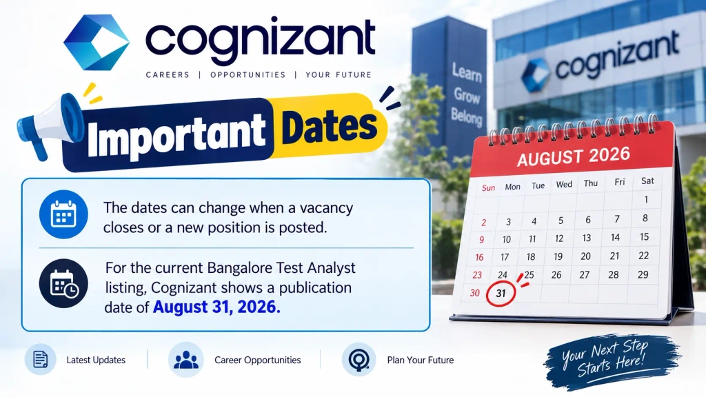 Cognizant Recruitment 2026 Complete Guide Test Analyst