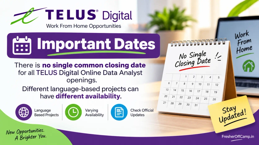 TELUS Digital 2026 Work From Home Hiring for Freshers for Data Analyst