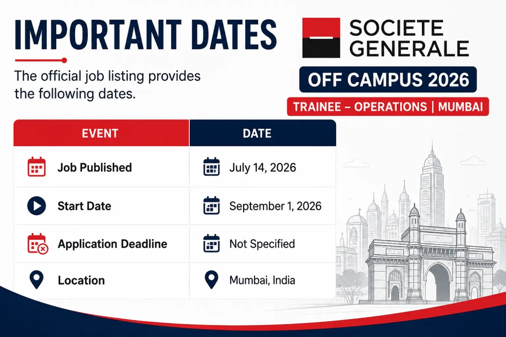Societe Generale Off Campus 2026 Trainee Operations Mumbai
