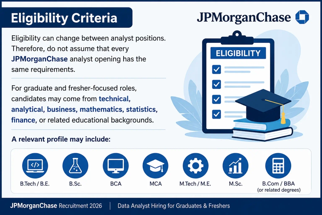 JPMorganChase Recruitment 2026 Data Analyst Hiring for Freshers