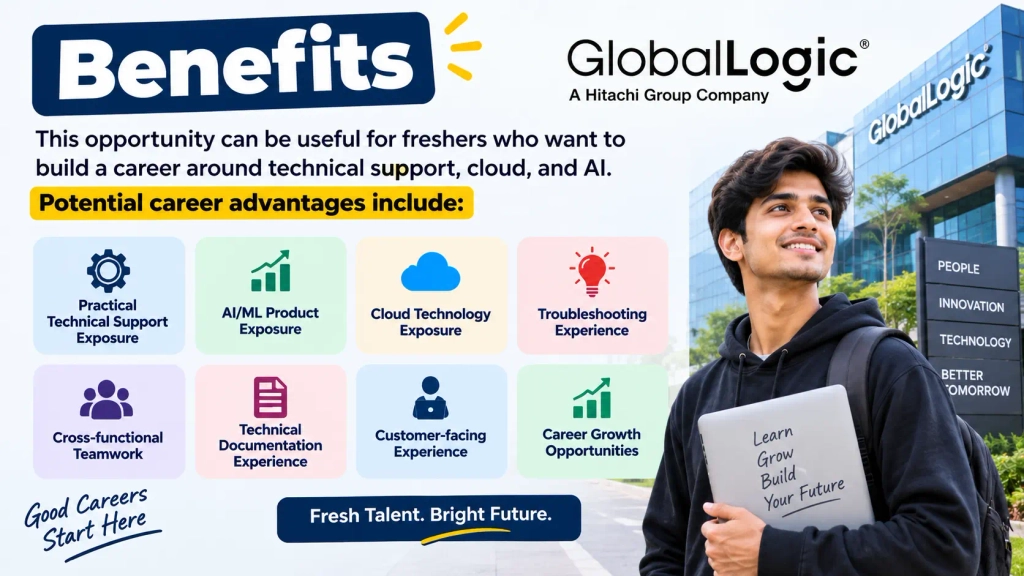GlobalLogic Off Campus 2026 hiring for freshers for Technical Support Engineer AIML in Gurgaon.