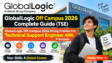GlobalLogic Off Campus 2026 Technical Support Engineer AIML Gurgaon