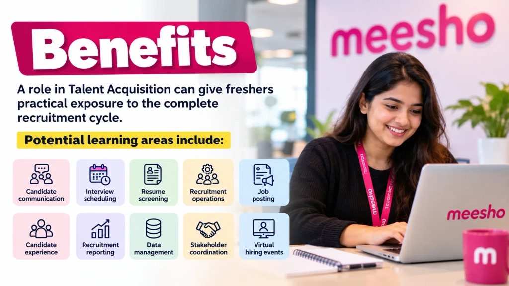 Meesho Recruitment 2026 hiring freshers for Trainee Coordinator in Bengaluru, Karnataka.