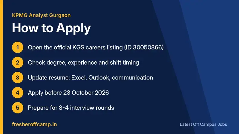 KPMG Off Campus 2026 Analyst Gurgaon how to apply steps before 23 October 2026