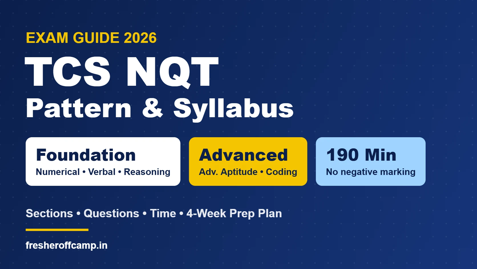 TCS NQT pattern 2026 Foundation and Advanced sections, 190 minutes, no negative marking